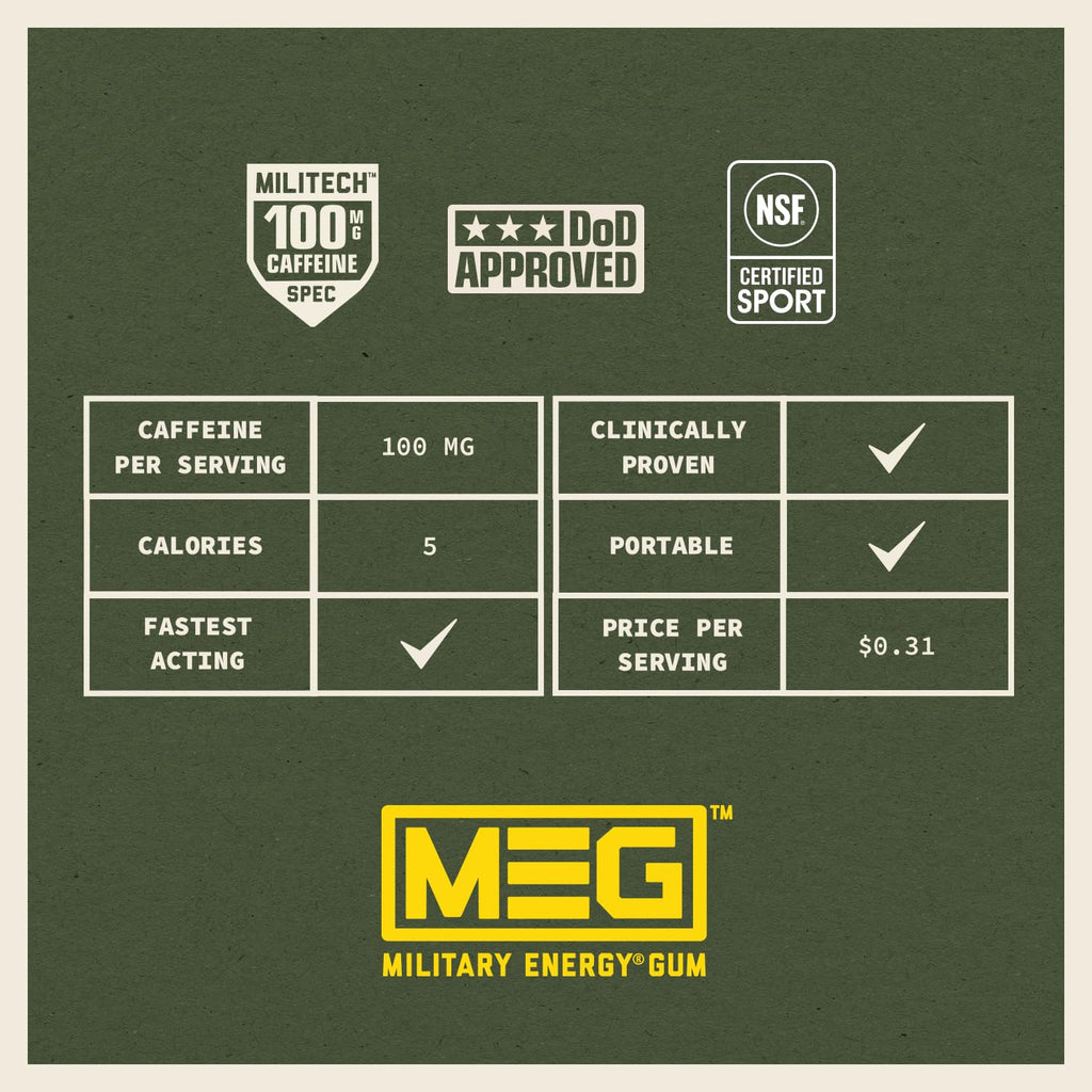MEG (Military Energy Gum) - Arctic Mint | Enhance Your Physical Performance with 100mg of Caffeine Per Piece, Ultimate Energy Boost for Workouts, Alternative to Energy Drinks | NSF for Sport® Certified - Pack of 24