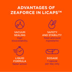 ZeaForce - Excellent Vision with 1 Capsule/Day. Concentrated Composition. Multidirectional Action. Liquid Formula for Complete Absorption and Faster Effect. Laboratory Tested. (3 Month Supply)