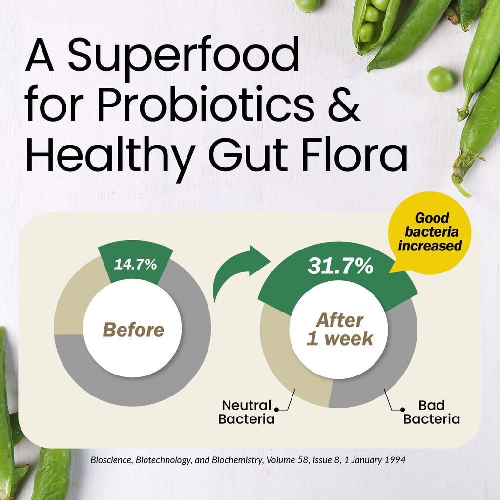 LABO Nutrition Bioactive Organic Fiber – Sunfiber PHGG Soluble Prebiotic Fiber - Digestive Regularity & Gut Health – Partially Hydrolyzed Guar Gum, Low FODMAP, Unflavored, Vegan, Non-GMO, 30 Sachetsx3