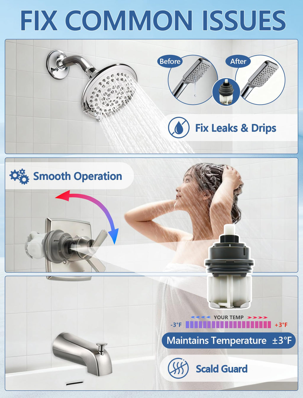 LOWCUS Shower Cartridge Replacement for Delta RP46463 (2007-Present) 1-Pack, Compatible with Delta 17 Series Dual Handle, Fix Leak or Drip, Temperature or Pressure Issues, Features Scald Guard