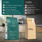 Lifeboost Medium Roast Low Acid Ground Coffee, Certified Organic, 12oz
