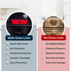 Cooks Innovations Non-Stick Oven Protector Mat - 2 Heavy Duty Nonstick Oven Rack Liners to Protect Convection, Electric, Gas, & Microwave Ovens - BPA & PFOA Free Heat Resistant Baking Mat