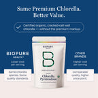 BioPure Chlorella Pyrenoidosa – 1000 Tablets