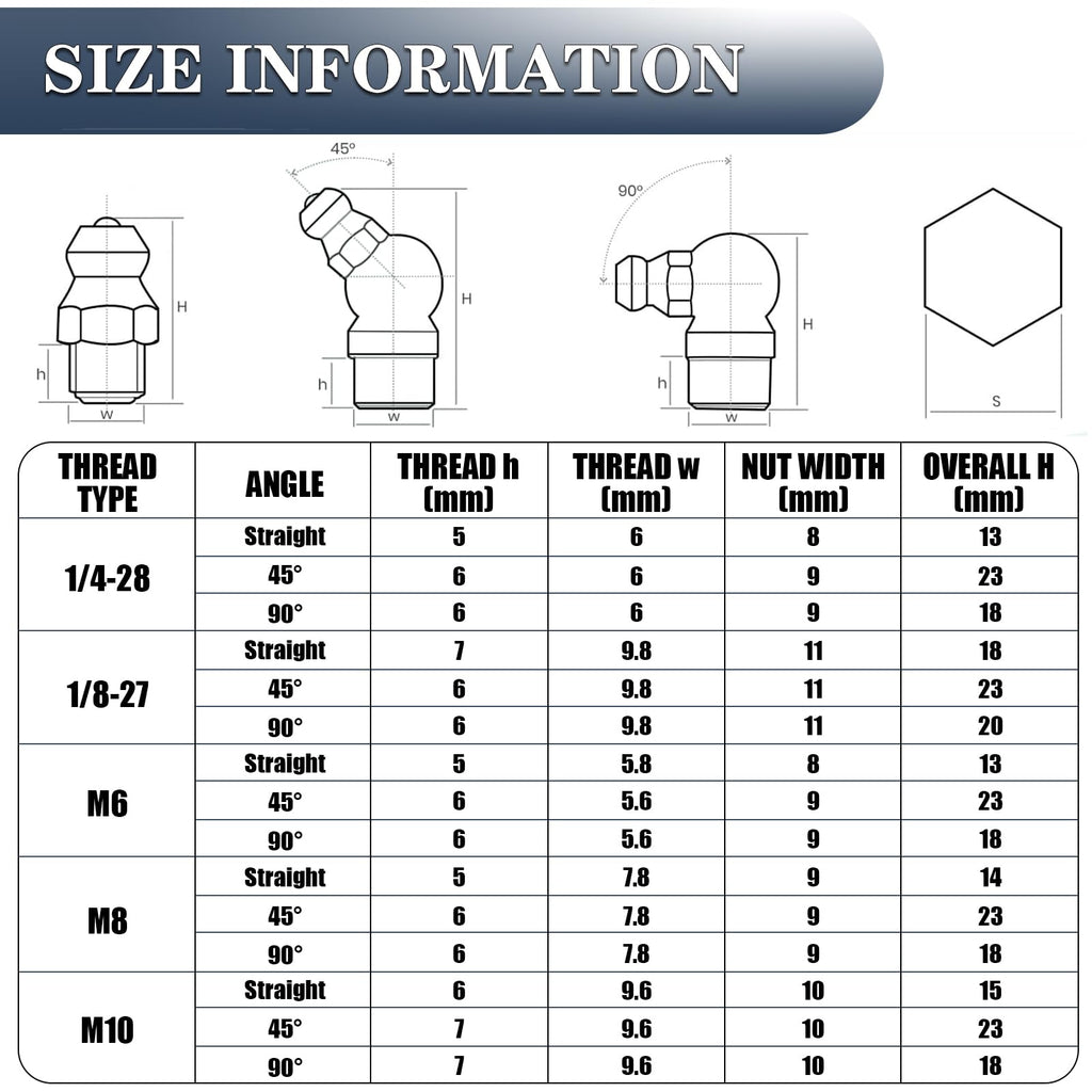 PAIGOIN Grease Fittings Kit, 405Pcs SAE & Metric Grease Fitting Assortment, NPT 1/4" 1/8" M6 M8 M10 Straight 45 90 Degree Grease Zerk Fittings with Caps and Wrench Kit(7-11Mm) for Grease Gun