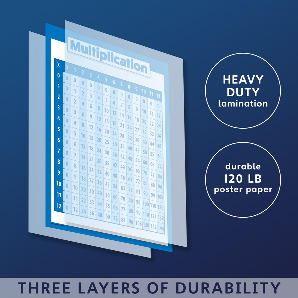 Palace Learning Multiplication Table Poster for Kids - Educational Times Table Math Chart (LAMINATED, 18" x 24")