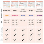McKesson Super Underpads, Incontinence Bed Pads 30" x 36" [100 Count], Moderate Absorbency, Disposable Chux Pads for Adults, Elderly, and Baby, Pee Pads