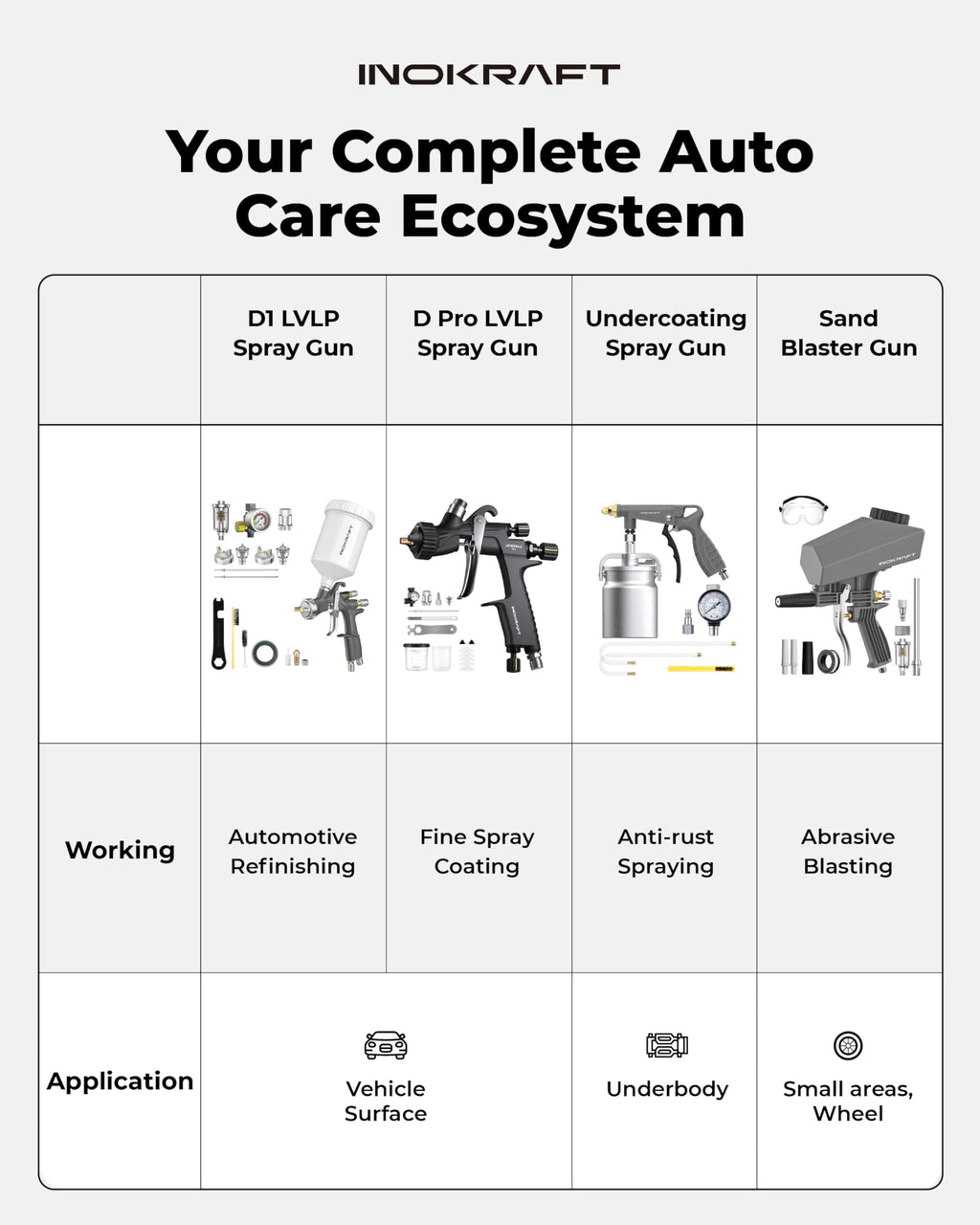 Inokraft Leak-Proof Portable Sand Blaster Gun Kit for 60-120 PSI Air Compressor, Mini Sandblaster for Rust & Paint Removal, Compatible with Aluminum Oxide, Sand & Soda, Perfect for Small Project