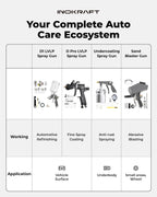 Inokraft Leak-Proof Portable Sand Blaster Gun Kit for 60-120 PSI Air Compressor, Mini Sandblaster for Rust & Paint Removal, Compatible with Aluminum Oxide, Sand & Soda, Perfect for Small Project