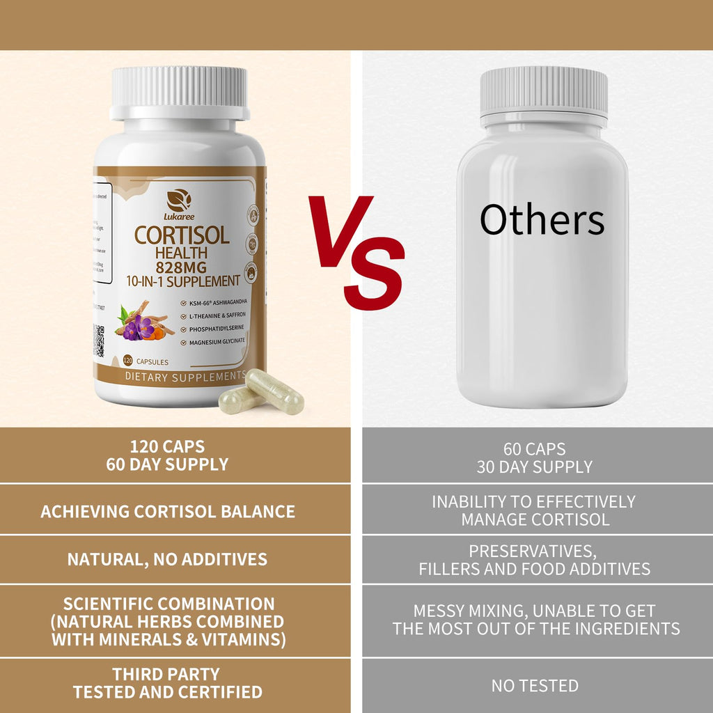 10-IN-1 Cortisol Supplements w/ KSM-66® Ashwagandha 300mg + L-Theanine 250mg, Magnesium Glycinate, Saffron, Phosphatidylserine, Turmeric & Vitamin C D3 B6 B5, For Women Men, 120 Capsules 60-Day Supply