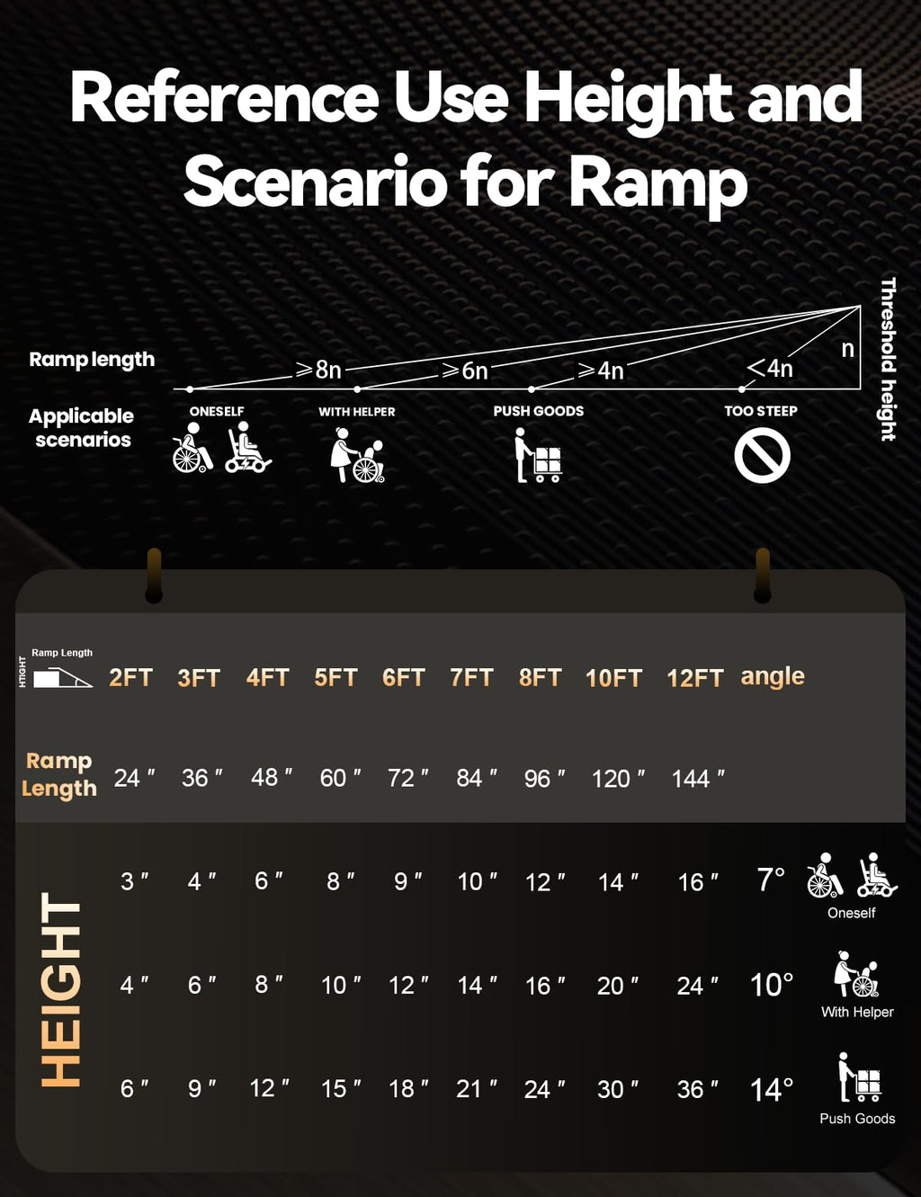 FACHNUO 3 Feet Portable Wheelchair Ramp, Non-Skid Aluminum Handicap Ramps with Handle, Folding Threshold Wheel Chair Ramp for Home Steps, Stairs, Entry, Threshold, Curbs, Stairs, 800LBS Capacity