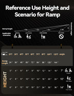 FACHNUO 8 Feet Portable Wheelchair Ramp, Non-Skid Aluminum Handicap Ramps with Handle, Folding Threshold Wheel Chair Ramp for Home Steps, Stairs, Entry, Threshold, Doorways, Scooter, 800LBS Capacity