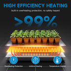 Hon&Guan 2 Packs 10"x 20.75" Seedling Heat Mat with Digital Thermostat