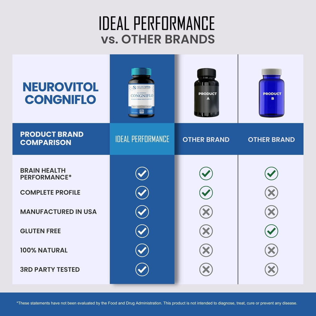 NeuroVitol Cogniflo Capsules, Official NeuroVitolCogniflo Supplement for Brain Health & Memory Support - Maximum Strength, Advanced Formula Nootropic Pills, NeuroVitol Cogniflo Reviews (3 Pack)