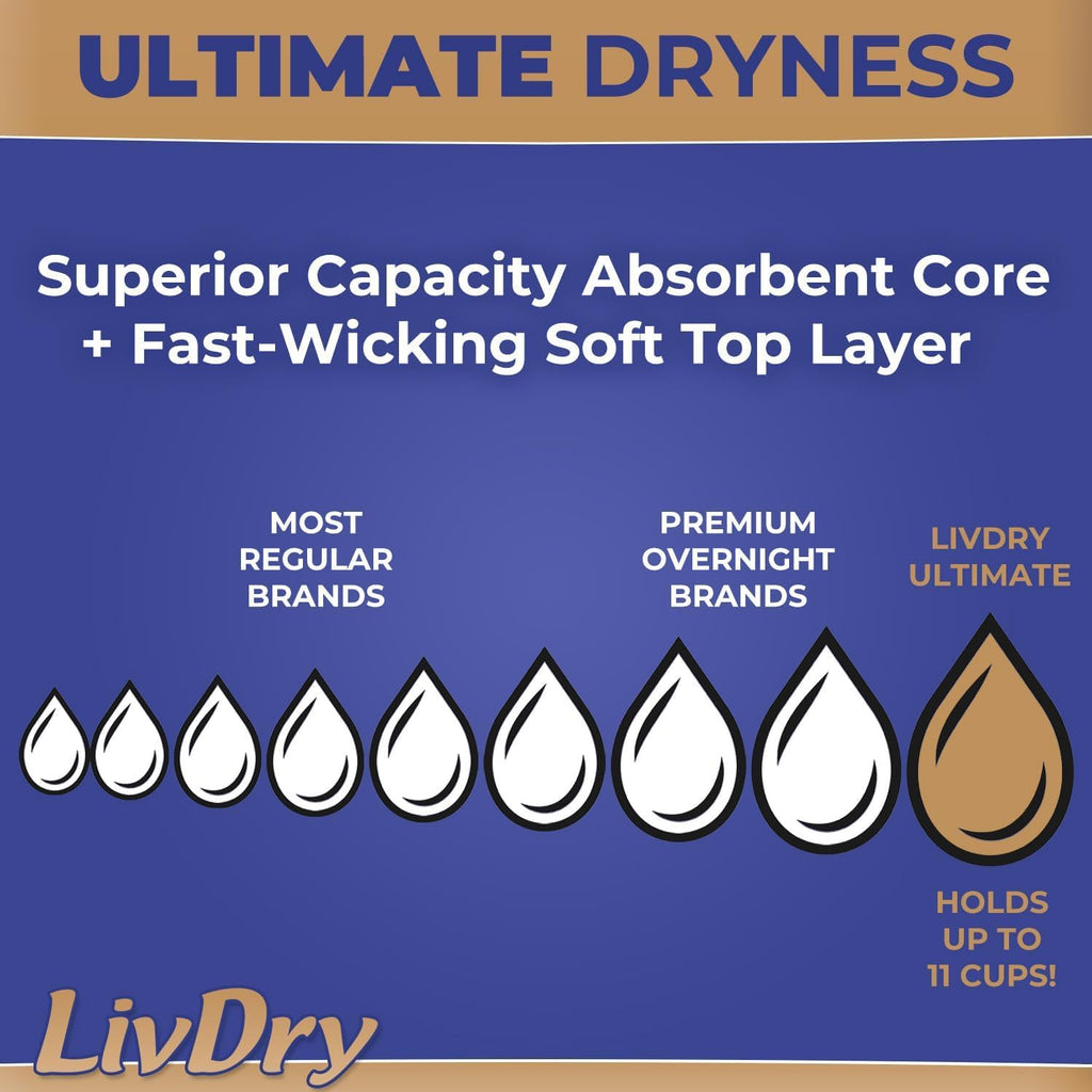 LivDry Small Ultimate Adult Incontinence Underwear, High Absorbency, Leak Cuff Protection, S, 72-Pack