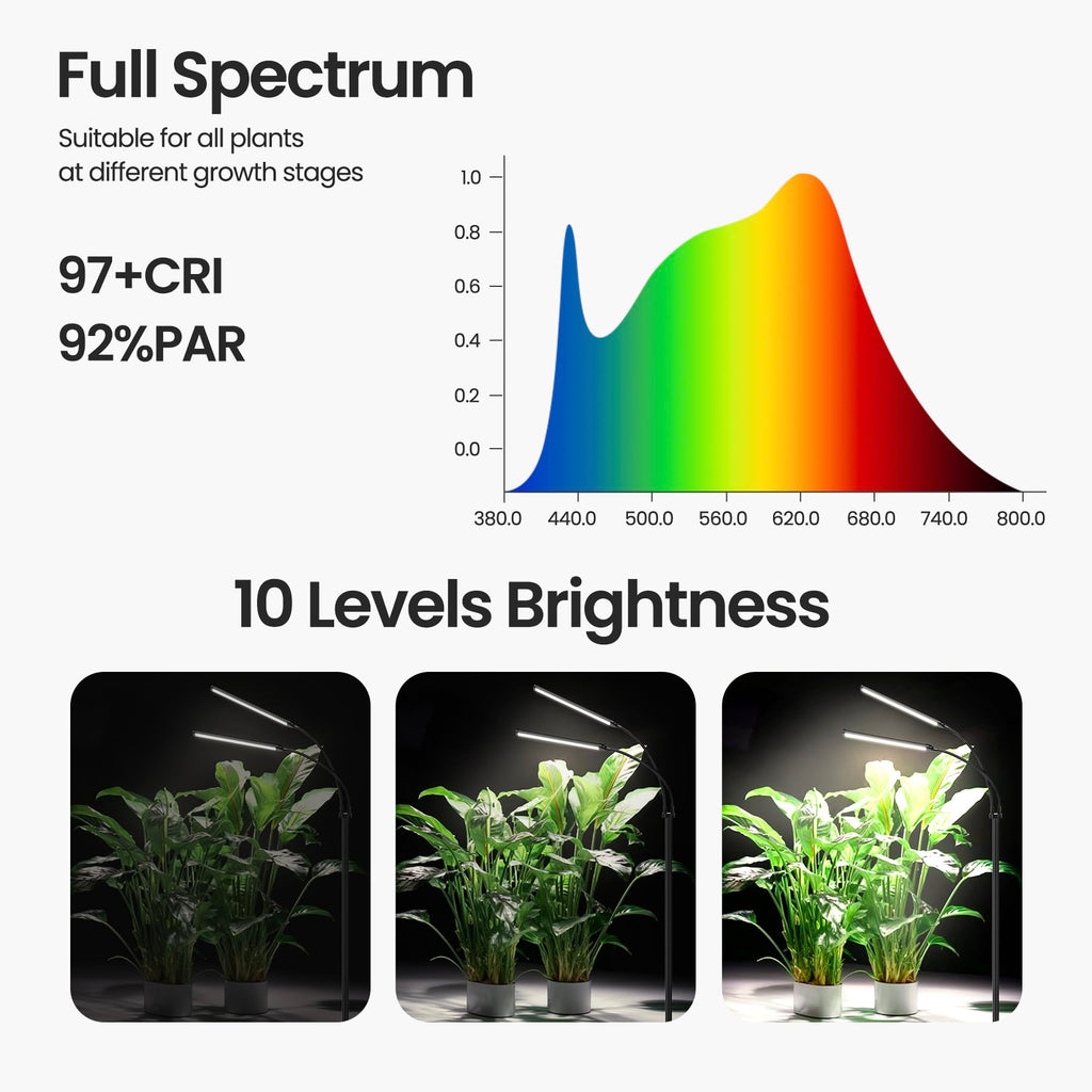 MistyJungle Plant Grow Light for Indoor,Full Spectrum Dual Heads Grow Light