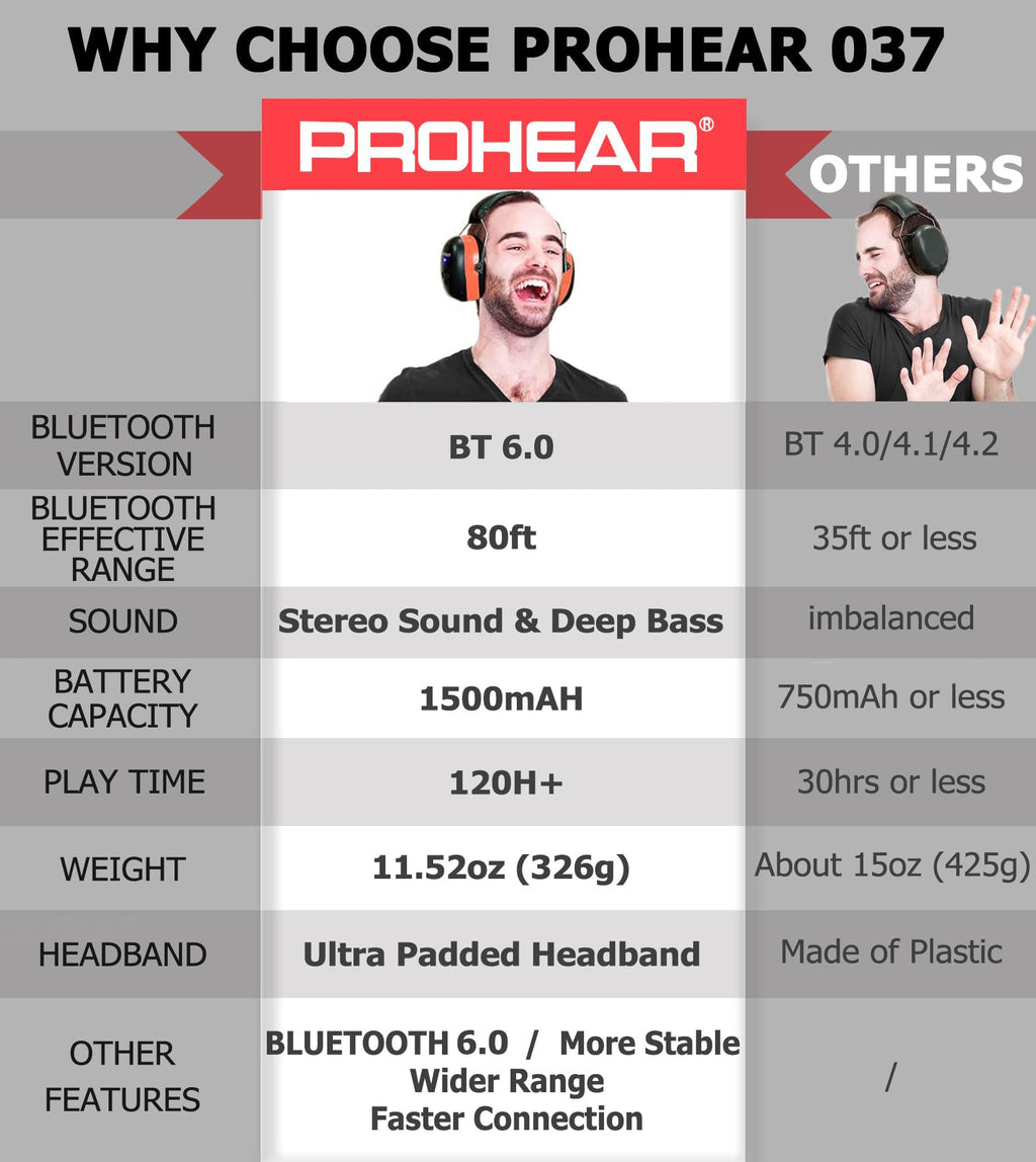 PROHEAR 037 Bluetooth 6.0 Hearing Protection Headphones with Rechargeable 1500mAh Battery, 30dB SNR Safety Noise Reduction Ear Muffs with 120H Playtime for Mowing, Workshops, Snowblowing - Orange