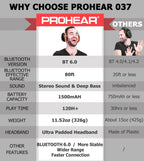 PROHEAR 037 Bluetooth 6.0 Hearing Protection Headphones with Rechargeable 1500mAh Battery, 30dB SNR Safety Noise Reduction Ear Muffs with 120H Playtime for Mowing, Workshops, Snowblowing - Orange