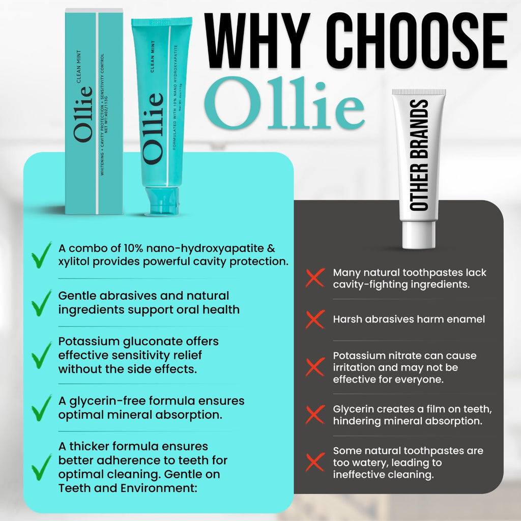 Ollie Fluoride Free 10% Nano Hydroxyapatite Toothpaste for Remineralizing Enamel, Sensitive Teeth & Whitening, Clean Mint 4oz (Pack of 1)