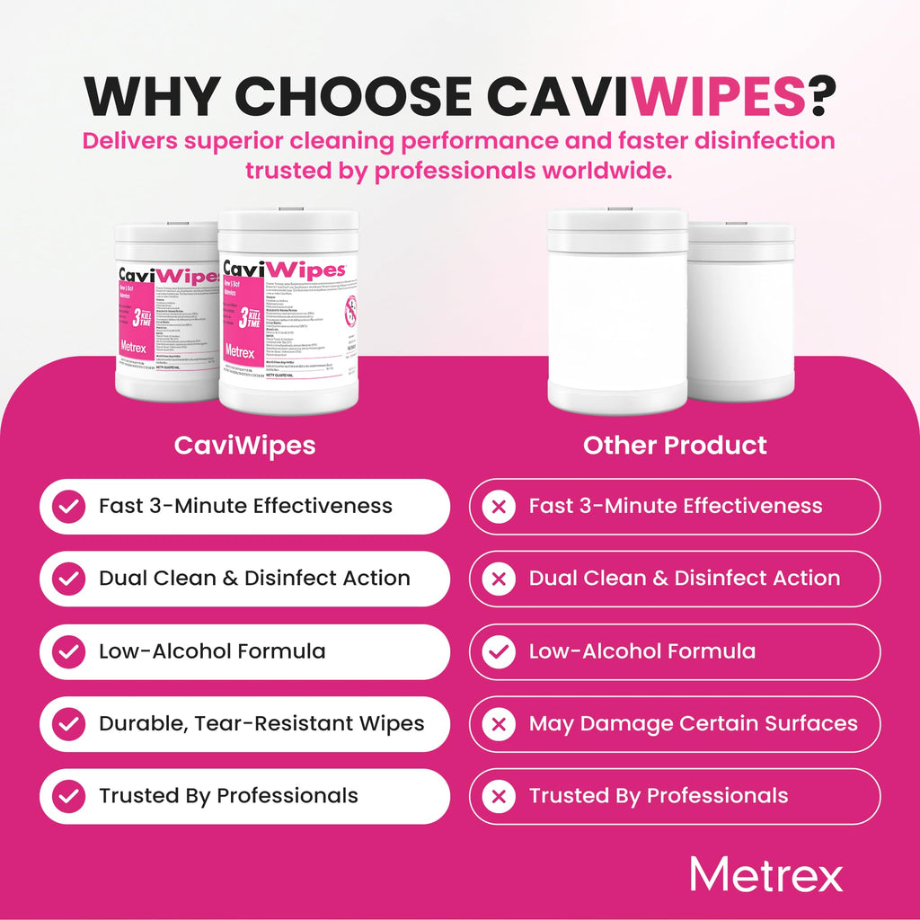 CaviWipes Disinfectant Wipes – Surface Disinfecting Wipes for Professional Cleaning in Healthcare & Laboratory Settings – 160 Count per Canister, 12 Canisters/Case