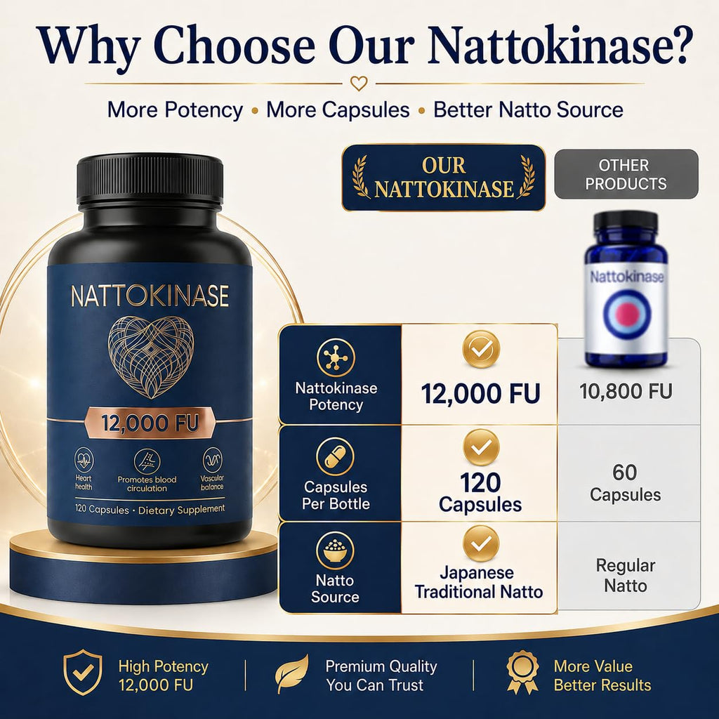 LUNESSA Nattokinase 12000 FU Per Serving, Nattokinase Supplement Organic, Supports Circulation & Heart Wellness, Vegan, Gluten Free, 120 Capsules