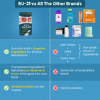 RU-21 The Supplement for When You Want to Drink & Go to Work The Next Morning | Feel Better After Celebrating & Support Your Liver | Trusted for 23 Years | Made in USA (20-Pill x 6-Pack, 60 Servings)