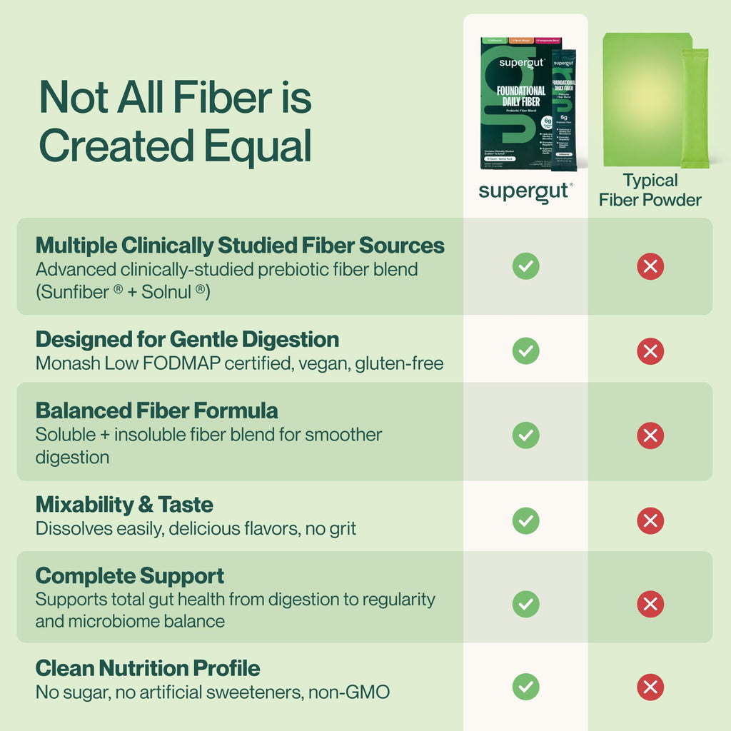 Supergut Foundational Daily Fiber, Vegan & Sugar Free Prebiotic Powder Blend for Gut Health & Digestive Support, Plant Based Supplement for Men & Women with 6g of Fiber, Variety Pack, 15 Stick Packs