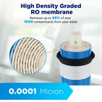 Membrane Solutions 100 GPD Reverse Osmosis Membrane 11.75"x1.75" RO Membrane Water Filter Replacement Fits Under Sink RO Drinking Water Purifier System, 50 Pack