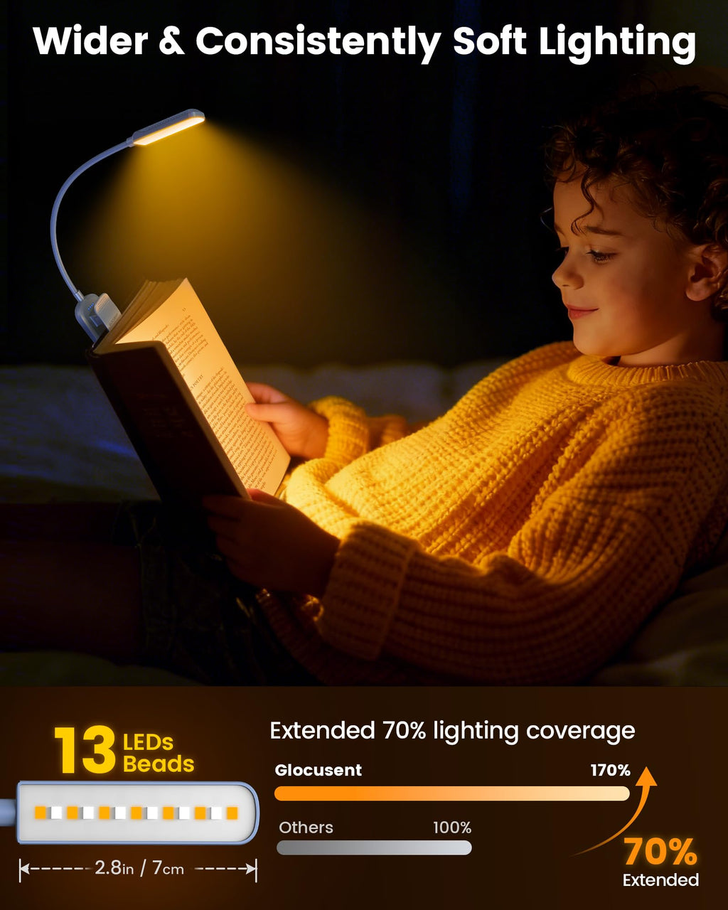 Glocusent 13 LED Rechargeable Book Light for Reading at Night, Eye-Caring 3 Amber Colors & Stepless Dimming, Lasts 1 Week to 2 Months, Travel Clip on Lamp, Gifts for Book Lovers, Men, Women & Kids