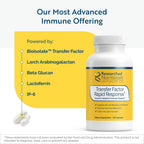 Researched Nutritionals Transfer Factor Rapid Response Immune Support Supplement - Colostrum Blend with Beta Glucan, IP-6 & Lactoferrin, Fast-Acting Innate & Adaptive Immune Modulation (120 Capsules)