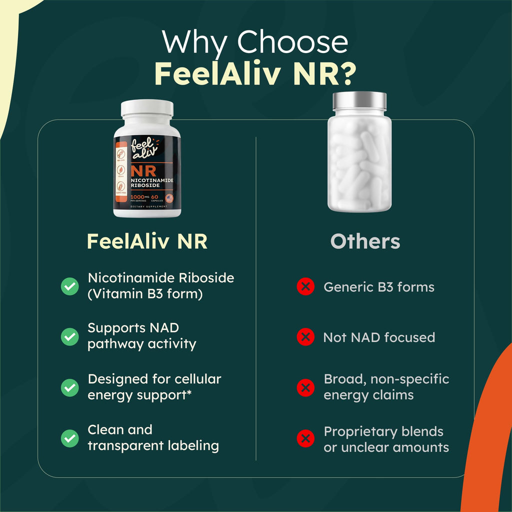 Feelaliv Nicotinamide Riboside (NR) Supplement 1000mg Per Serving | NAD+ Precursor | Cellular Energy & Cognitive Support | Single Ingredient | Clean Label | Vegan | 60 Capsules