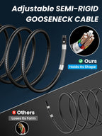 Acoath Two-Way Articulating Borescope, Endoscope Camera with Light, Dual-Lens 1080P Industrial Inspection Camera, 4.3" IPS Screen, 32GB Card, IP67 Waterproof Sewer Tools - 5FT