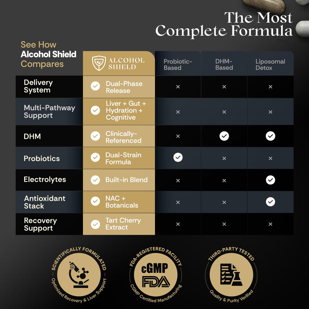 ALCOHOL SHIELD Defend Hangover Supplement | DHM + NAC | Feel Better After Drinking | Alcohol Recovery & Liver Support | Electrolytes & B Vitamins | 14 Sachets