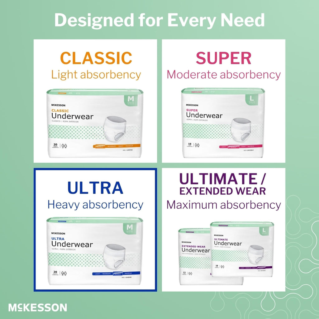 McKesson Ultra Adult Incontinence Underwear, [48 Count], Heavy Absorbency, XXL, 68-80 in. Unisex Bladder Leak Protection, Pull-On Style with Tear-Away Sides, Postpartum and Incontinence Support