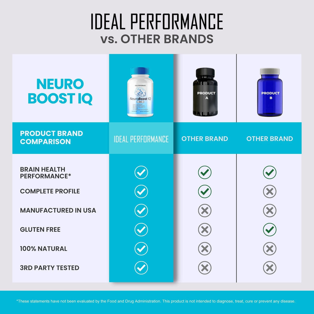 Neuro Boost IQ Supplement Brain Pills Mind Ben Carson Neurobooster Neuroboostiq (60 Capsules)