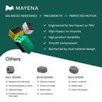 Mayena Jaw Exerciser Core | Patented Dual-Layer Design, 4 Resistance Levels (8 pcs) | Precision Jaw Trainer with Smooth Compression | Strengthens & Tones Facial Muscles, Defines Jawline