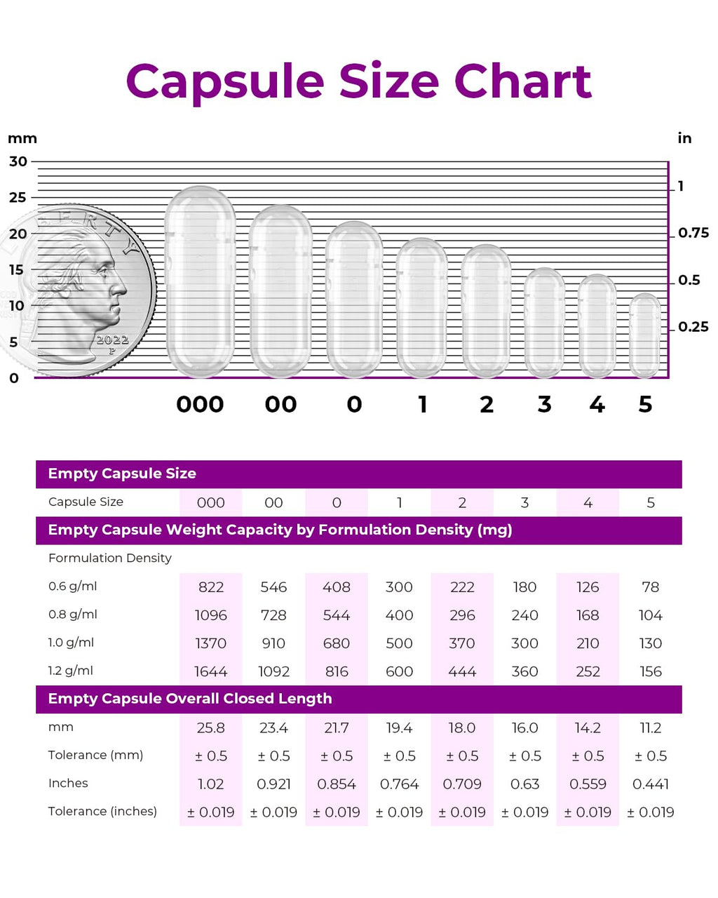 MéipaLien Empty Gelatin Capsules Size 5-1000 Count Bovine Bone Gel Capsules Empty | Quick Dissolve | All Size | for Powder & Liquid DIY Filling