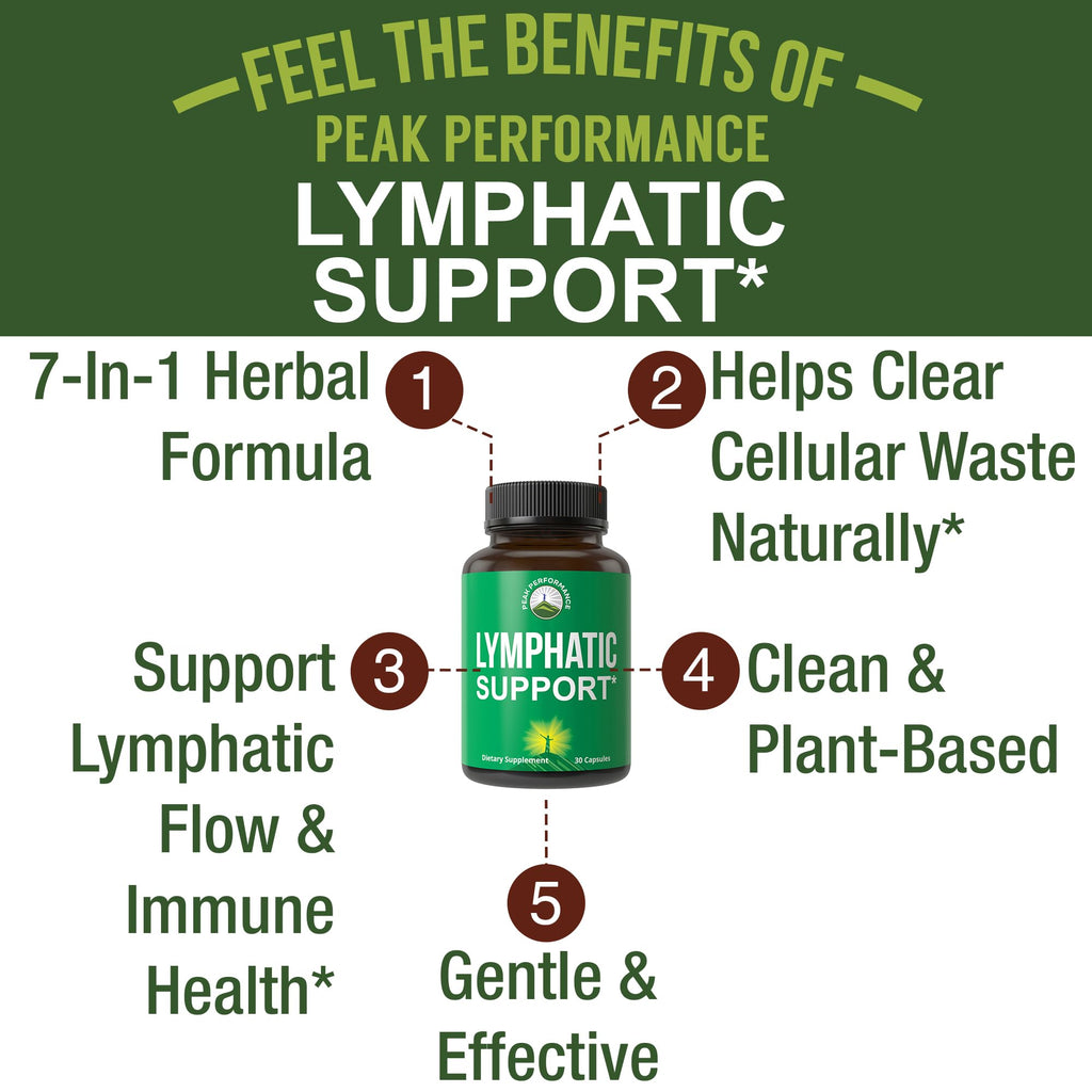 Lymphatic Drainage Supplement. 7-in-1 Lymph System Support Capsules to Detox & Cleanse. with Vegan Ingredients Echinacea Root, Red Clover Blossom, Burdock Root, Red Root, Licorice Root for Women, Men