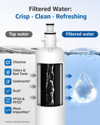 Maxblue MB-F19C Replacement for GE® RPWFE®, RPWF (with CHIP) Refrigerator Water Filter, Compatible with WSG-4, WF277, GFE28GMKES, PFE28KBLTS, GFD28GSLSS, PWE23KSKSS, GYE22HMKES, DFE28JSKSS