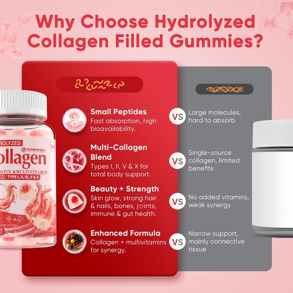 Collagen Peptide Gummies for Women & Men Sugar-Free, Multi Collagen Hydrolyzed w/ 1500mg Protein Type I,II,III,V,X, 5000mcg Biotin, Methylated B12, Vitamin C A E D3 B6 for Skin Hair Nails, Bone, 60Cts