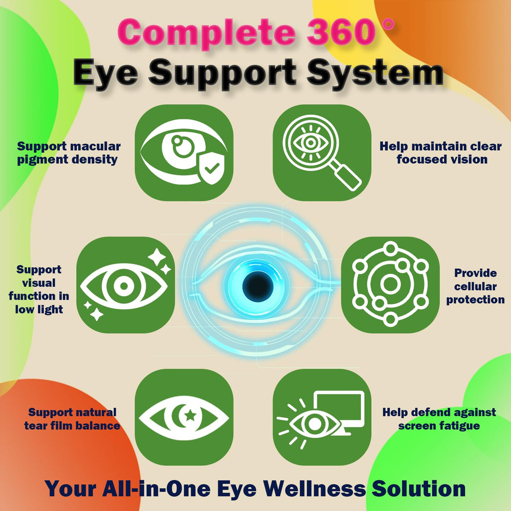 AREDS 2 Formula Liquid Drops, Advance 11-in-1 Eye Vitamins Lutein and Zeaxanthin Supplements w. Bilberry Eyebright Omega-3 for Vision Retina Macular Health, Areds Plus Multivitamin for Adult & Senior