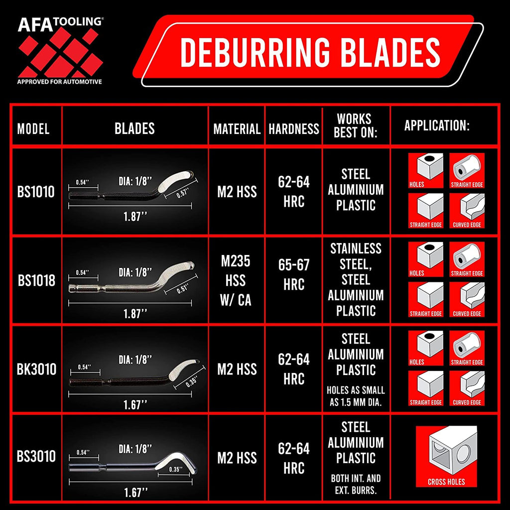 AFA Tooling - Deburring Tool with 41 High Speed Steel Blades - Works on Metal, Resin, PVC Pipes, Copper, Plastic and 3D Printed Edges - Plumbing & 3D Printing Burr Removal Reamer Tool