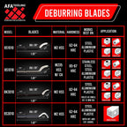 AFA Tooling - Deburring Tool with 41 High Speed Steel Blades - Works on Metal, Resin, PVC Pipes, Copper, Plastic and 3D Printed Edges - Plumbing & 3D Printing Burr Removal Reamer Tool