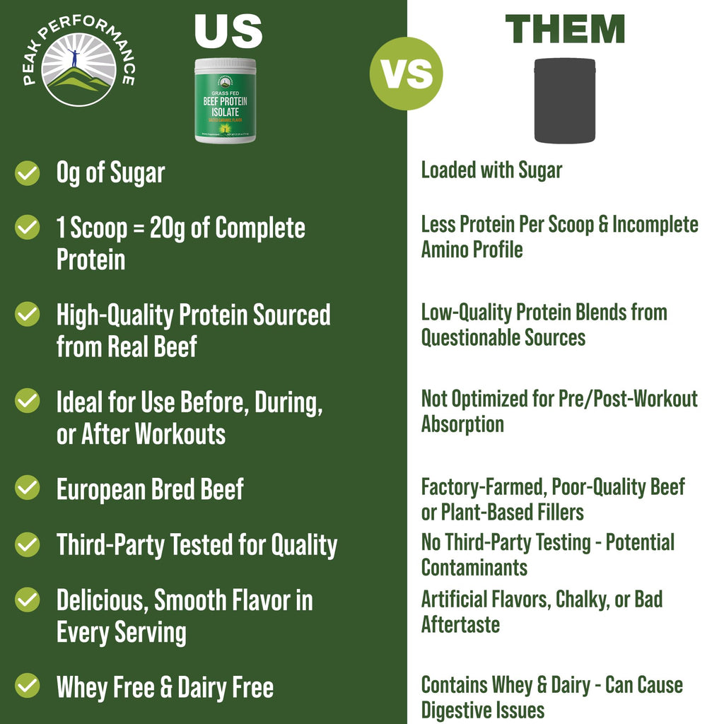 Grass Fed Beef Protein Powder - Lactose Free Great Tasting Beef Protein Isolate. Complete Animal Based Non Dairy Paleo Carnivore Supplement for Prime Muscle Building. No Whey. Salted Caramel Flavor