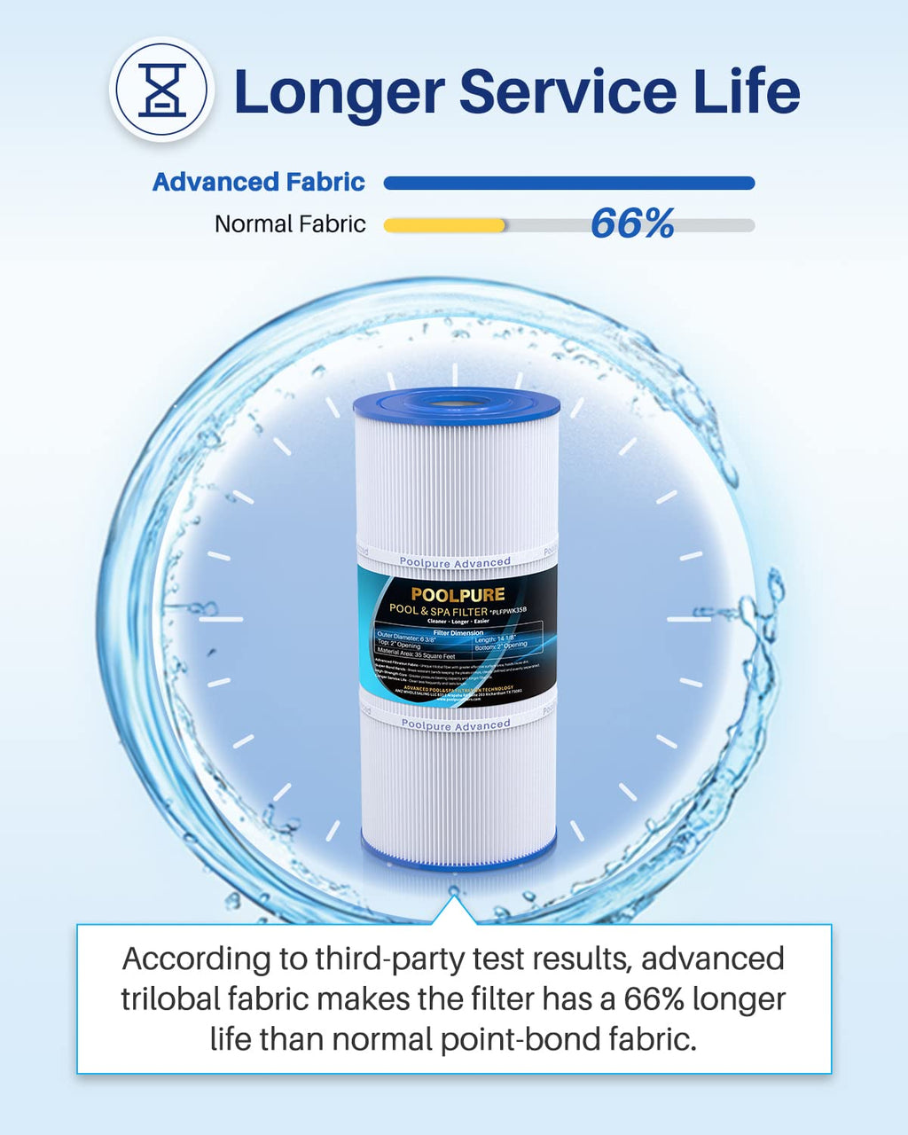 POOLPURE PWK35B SPA Filter Replaces Hot Springs Limelight Series Spa Filters, Watkins 1642301-1, 78161, 78286, Pleatco PWK35B, Filbur FC-3921, SD-01386, 35 sq. ft. 2PACK