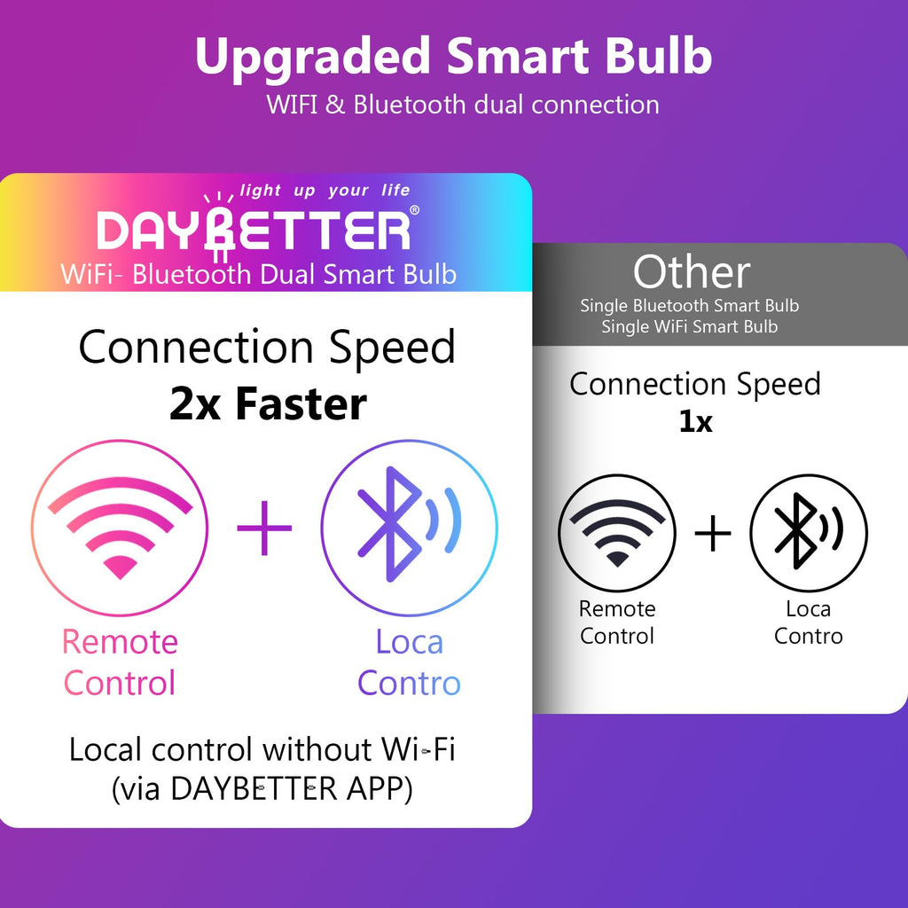 DAYBETTER Smart Light Bulbs, RGBCW Color Changing Smart Bulb Compatible with Alexa & Google Home,Preset Scene, Music Sync, A19 E26 2.4G WiFi Bluetooth Dimmable LED Bulbs, 60W Equivalent, 800LM, 6 Pack