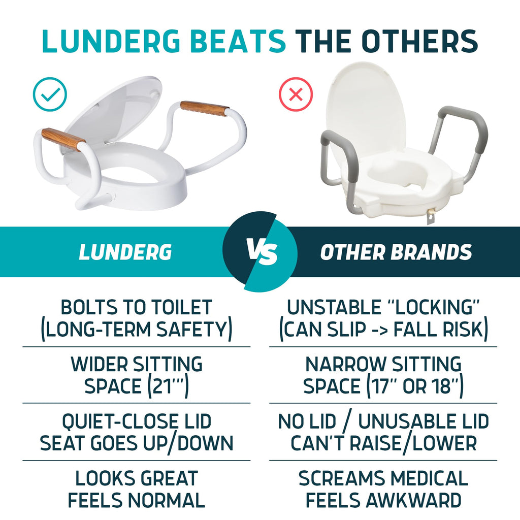 Lunderg Raised Toilet Seat with Handles - Elongated - Easy to Install Toilet Seat Risers for Seniors - Adds 3 Inches & Works like the one you’ve always used - Elegant design - No Hospital Vibe