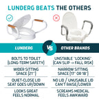 Lunderg Raised Toilet Seat with Handles - Elongated - Easy to Install Toilet Seat Risers for Seniors - Adds 3 Inches & Works like the one you’ve always used - Elegant design - No Hospital Vibe