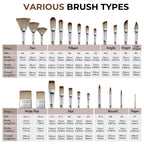 Fuumuui 25pcs Paint Brush Set, Professional 9 Shapes with Wide Flat, Filbert, Fan, Dagger, Cat Tongue, Round, Angle, Rigger for Acrylic Oil Watercolor | Includes Palette Knife & Waterproof Canvas Roll