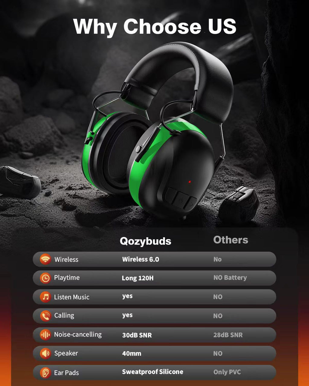 Qozybuds Bluetooth 6.0 Hearing Protection Headphones with 120H Working Time, 30dB SNR, Superior Stereo Sound Quality, Larger Buttons for Easy Operation, Safety Ear Muffs for Lawn Mowing, Workshops