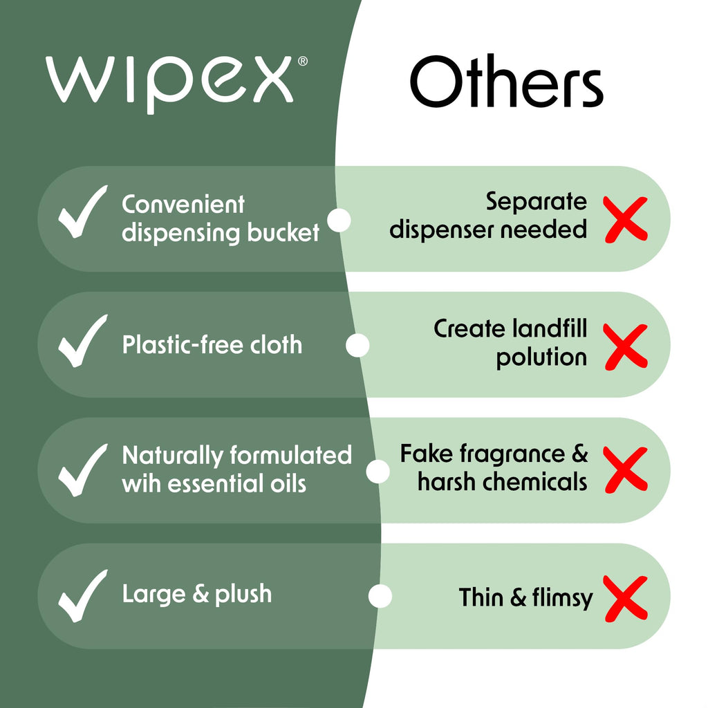 Wipex Gym Cleaning Wipes Bundle - Get (1) 400ct Lemongrass Surface Wipes & (1) 225ct Body Cloths for After Workout, Plant-Based Fitness Equipment Wipes, Clean Surfaces & Mats and Peloton Bike